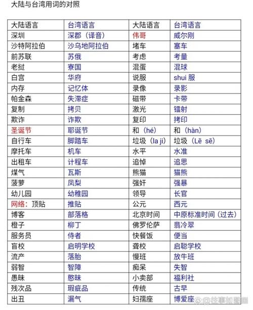 大陆和台湾说法不一样的词有哪些?