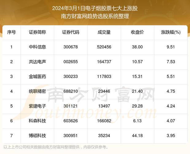 电子烟概念股有哪些?电子烟题材股列表