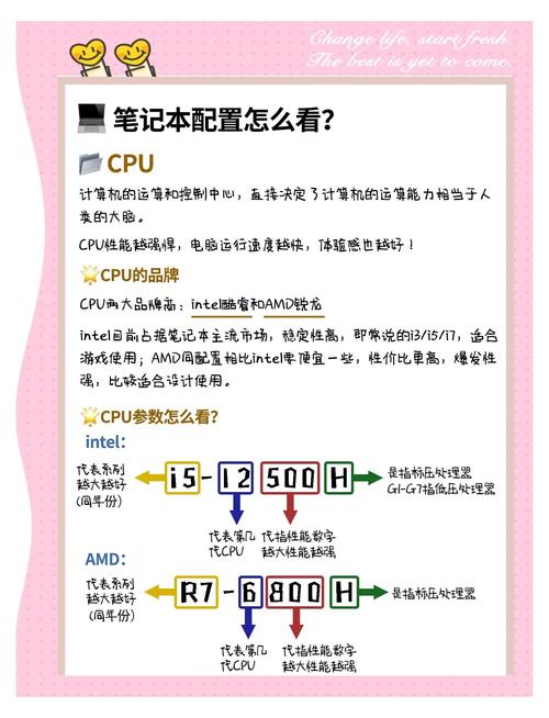 电脑新手必看!2020笔记本选购指南,三分钟教会你如何挑选笔记本