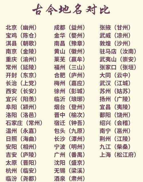 有哪些地名的来历