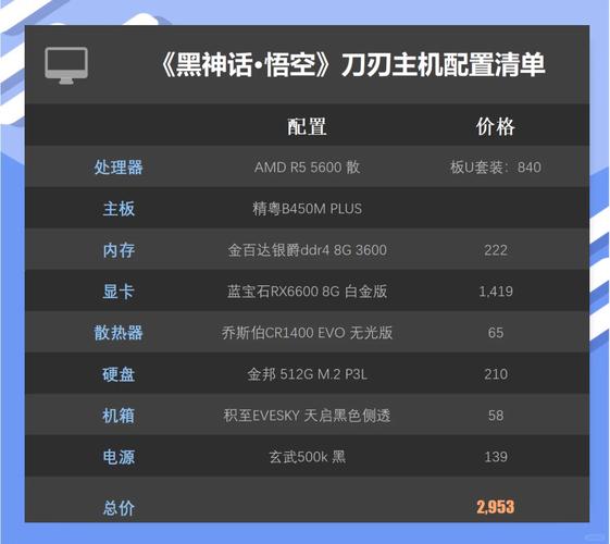 3000左右的游戏电脑配置三千预算的游戏电脑配置