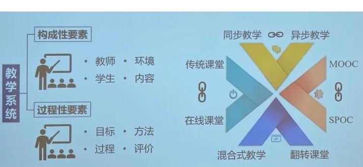 在疫情“新常态”下,博仁大学如何把控教学质量?