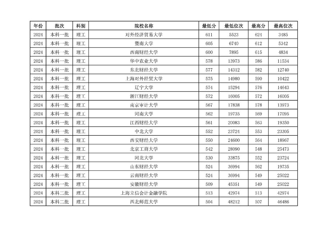 财经大学统计学对电脑配置要求高吗