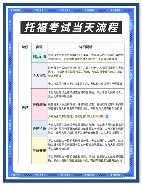 托福家考考前注意事项(完整版)