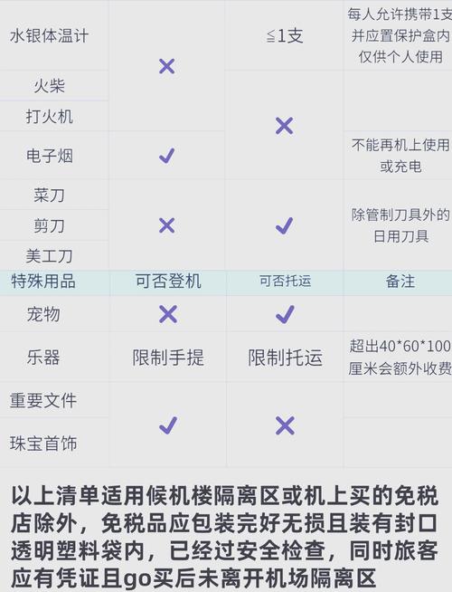 长时间坐飞机,怎样不那么无聊