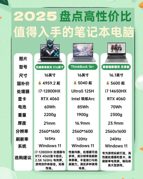 2025大学生软件工程笔记本电脑推荐
