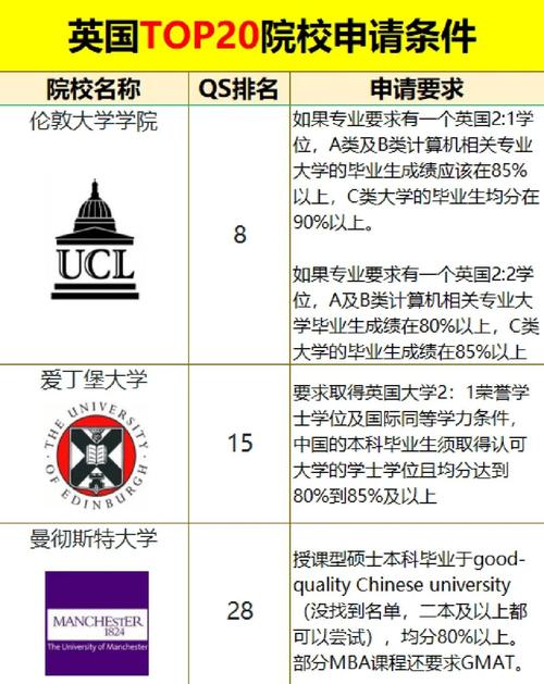 留学西英格兰大学有哪些申请要求