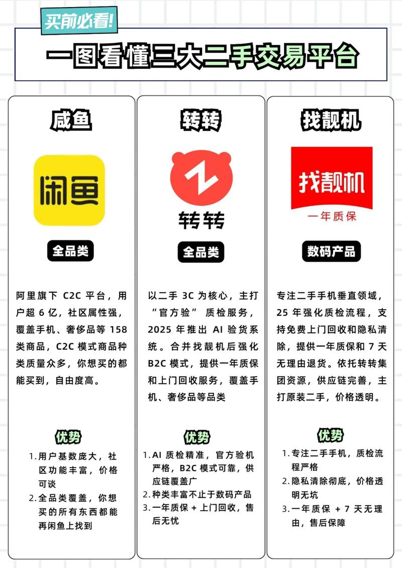 二手平台都卖啥