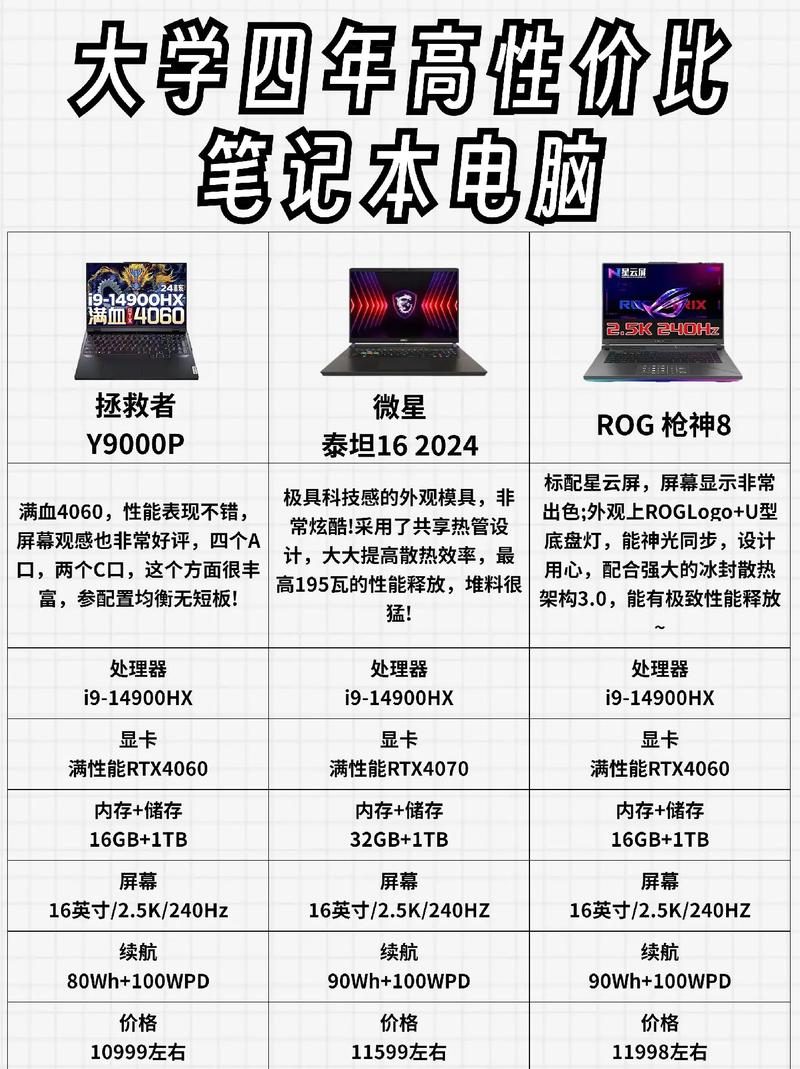 求推荐一款游戏本,主要玩地下城,随便说说这个本子的配置