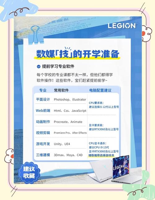 数字媒体技术专业,选取什么笔记本电脑合适?