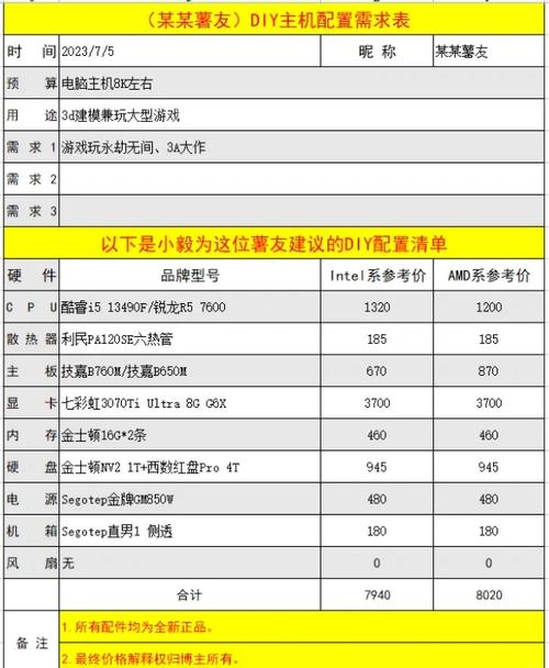 3d画电脑配置电脑做3D建模需要什么配置各位给个列表