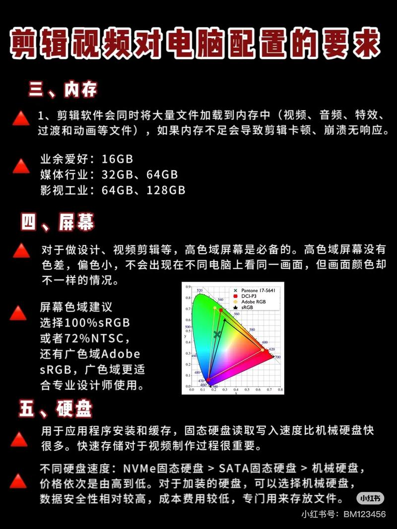 剪辑视频笔记本电脑最低配置想学视频剪辑对电脑配置有什么要求吗_百度...