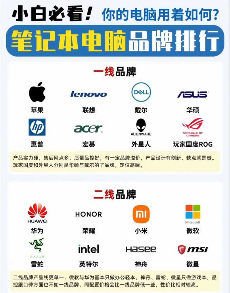 电脑笔记本排名前十的品牌