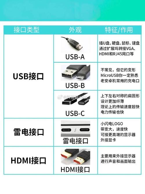 笔记本电脑常见的接口有哪些,有什么作用