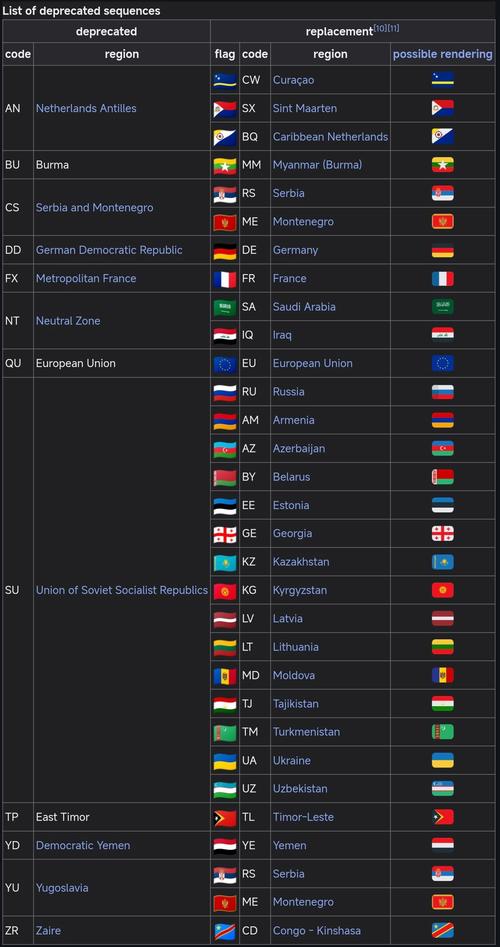 macpro转中国生产macbookpro的App如何从香港切换到大陆