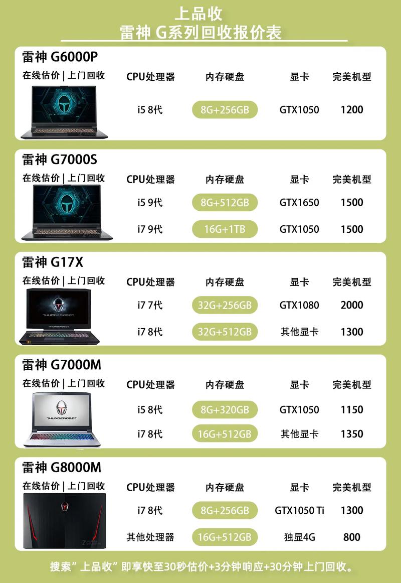 雷神笔记本系列划分