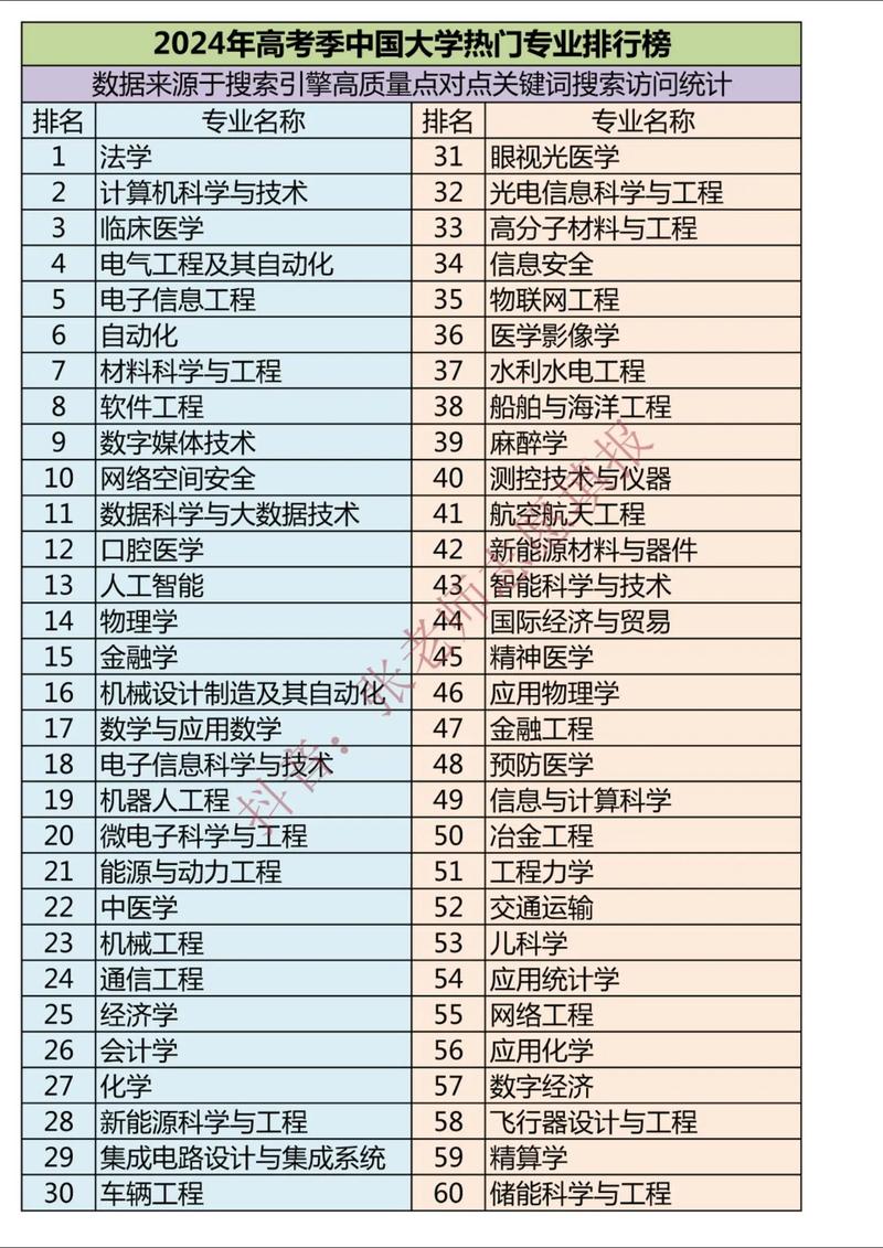 2024年高考生注意:700多个大学专业总结!