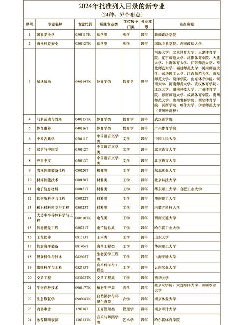 2024高考季,探索未来前十热门专业!