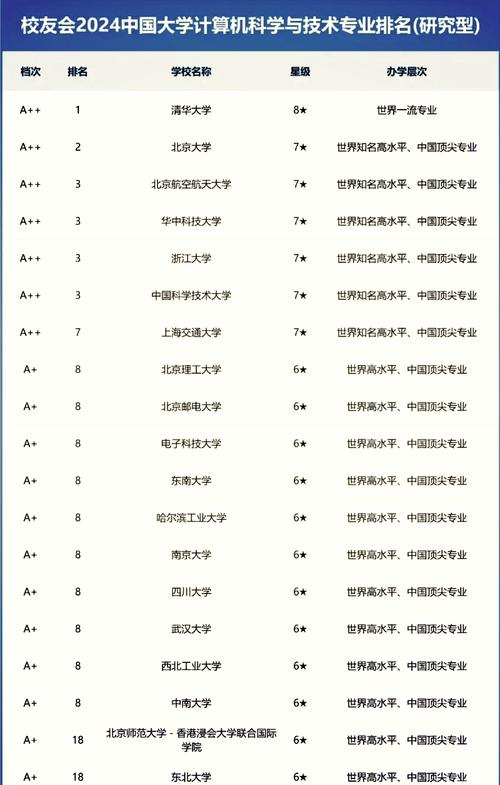 去处造句-用去处造句