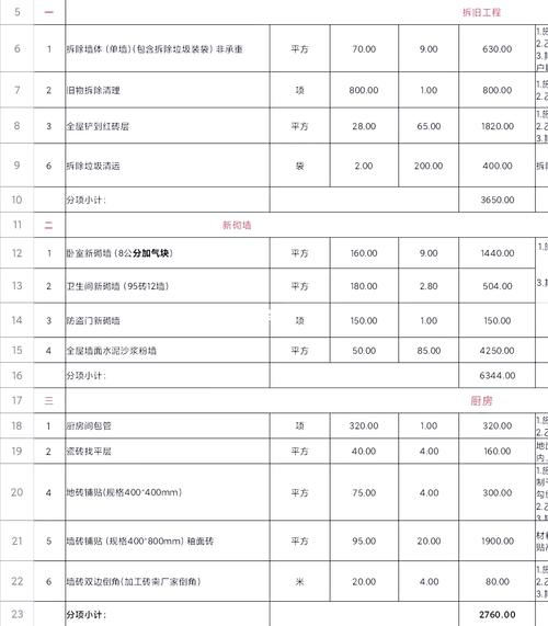官方翻新设备费用多少