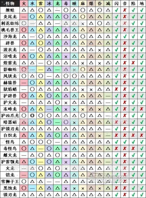 怪物猎人荒野推荐配置