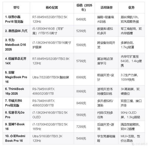 华为笔记本适合编程吗