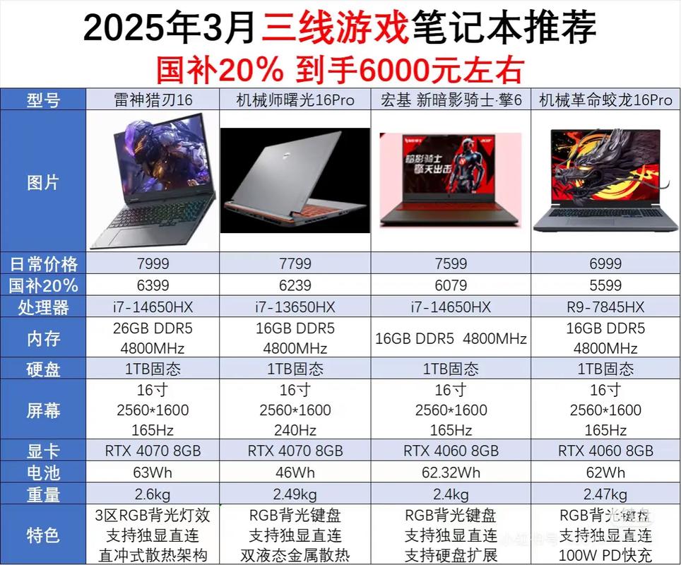 2024年预算5000到6000左右高性价比笔记本电脑推荐排名榜(7月版...