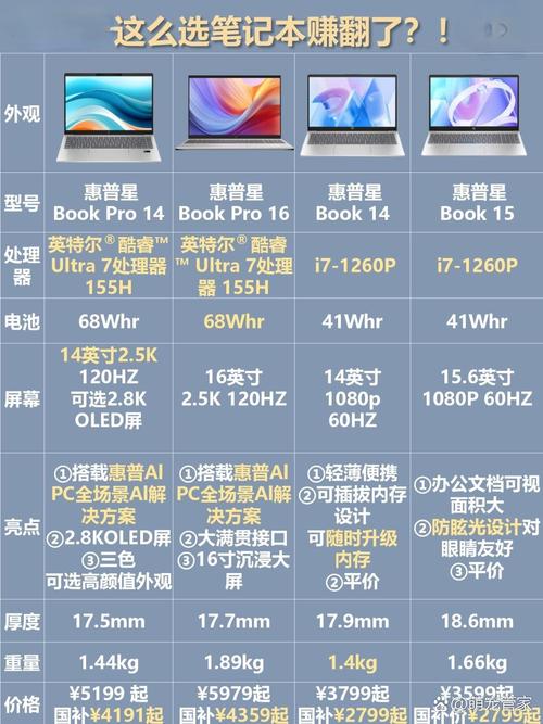 新手如何买电脑笔记本电脑