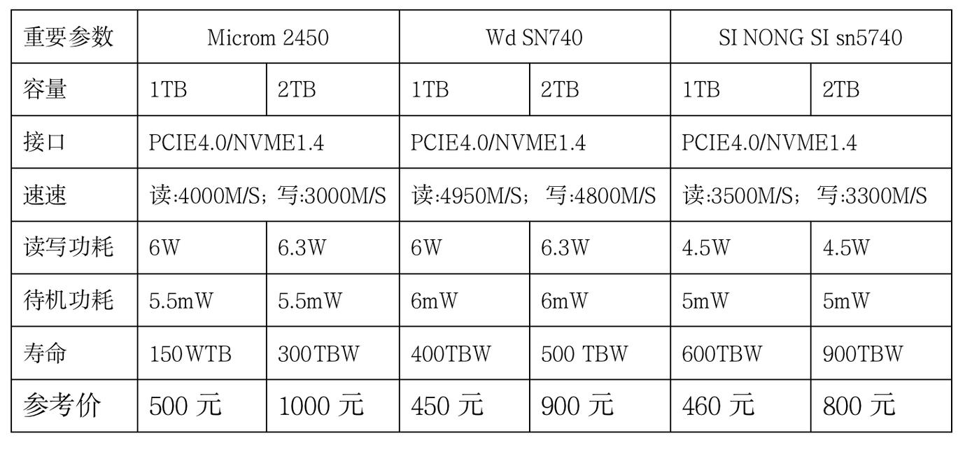 电脑无线网卡费用一览:推荐实用款式与购买建议