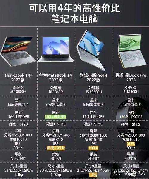软件工程买什么牌子的笔记本电脑好