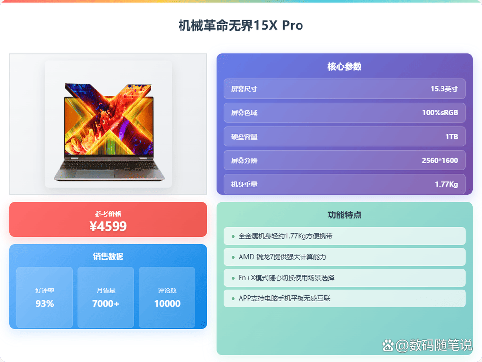 玩LOL笔记本电脑推荐配置2025