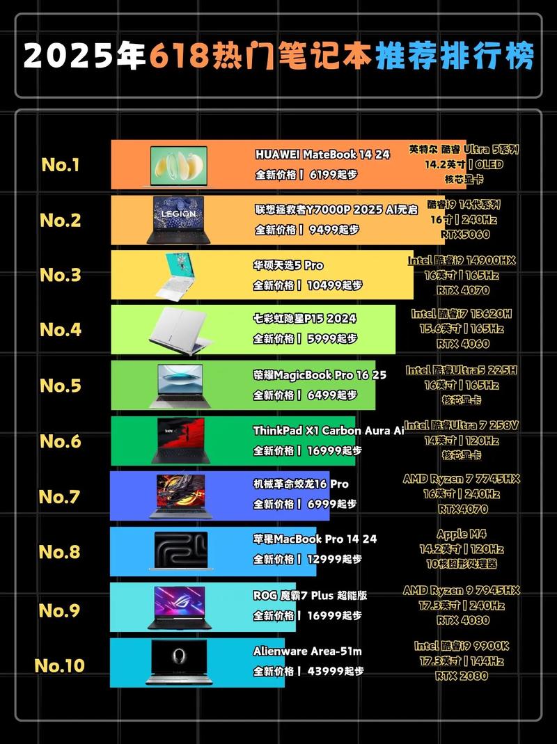 不跟风,只买对的!这可能是最完整的双十一笔记本选购指南