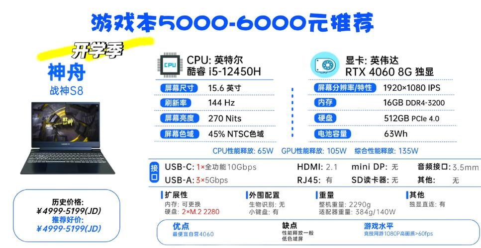 求推荐一款好看的gt650M笔记本。