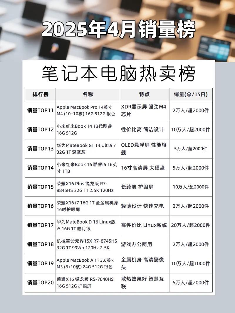 【月例】2024年618笔记本电脑推荐(更新完毕,已补充天梯图)