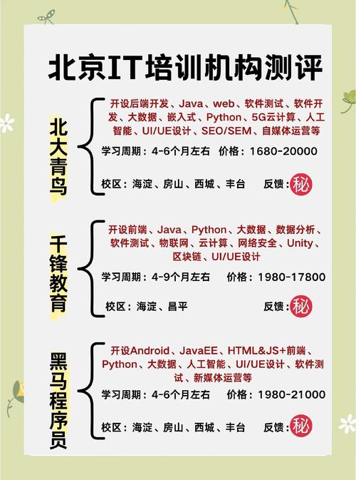 北大青鸟java培训:女生初中毕业学什么技术好找工作?