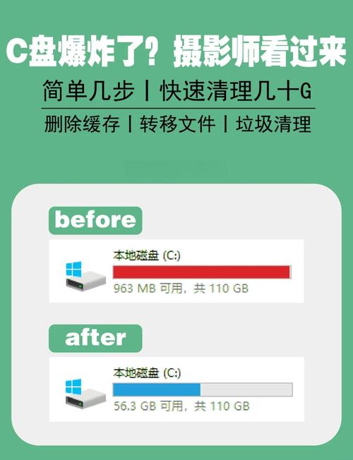 固态硬盘电脑能磁盘清理吗我是固态硬盘电脑系统C盘空间已经满了怎么删...