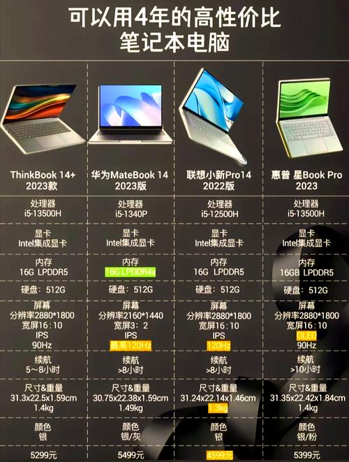 笔记本高端电脑品牌排名榜