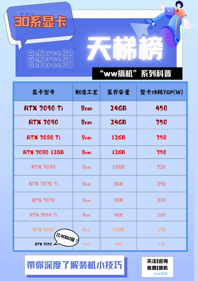 30系列显卡笔记本电脑费用与性能估计