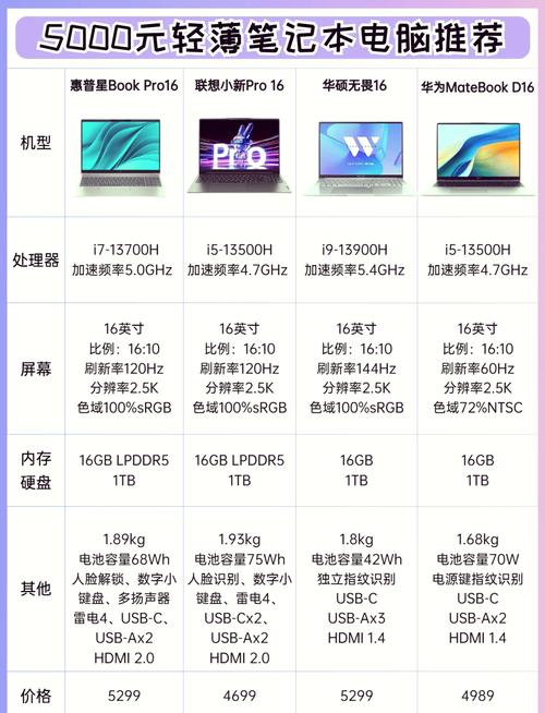 电脑办公用的独立显卡笔记本学生使用的有哪些推荐及费用多少?