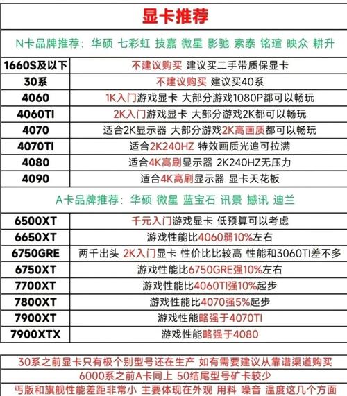 组装笔记本电脑需要哪些配件清单及费用,组装电脑笔记本配置推荐