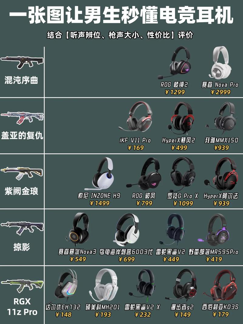 实战测评|玩无畏契约用什么平价游戏耳机?