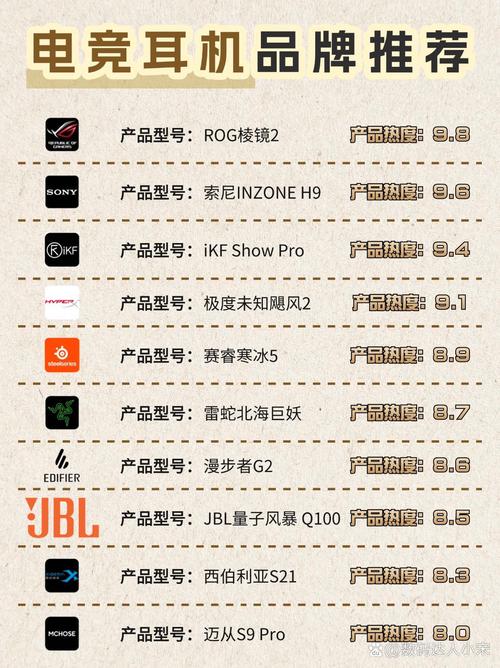 听歌为主fps游戏为辅头戴式耳机推荐