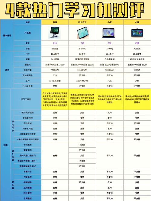 学生平板电脑排名前十名