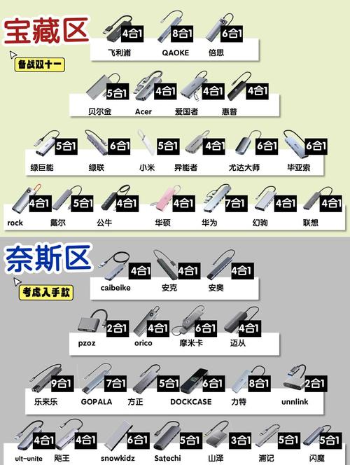 笔记本电脑扩展坞的7个选购要点