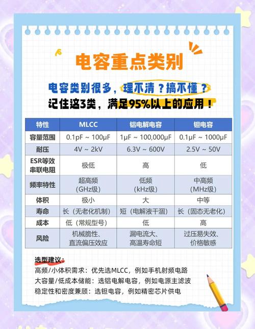 电容属于什么行业