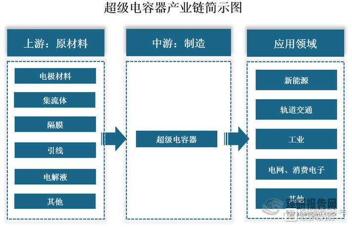 现在热门行业及专业有哪些