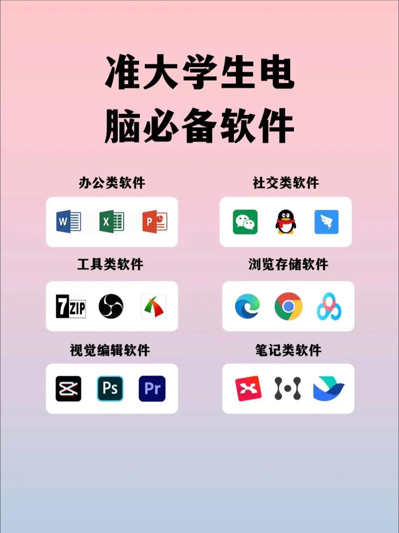 能说说你们在大学买电脑,都用来干什么吗?