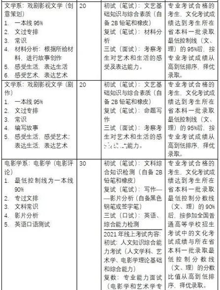 【七】高考专业选取解析---戏剧与影视学类