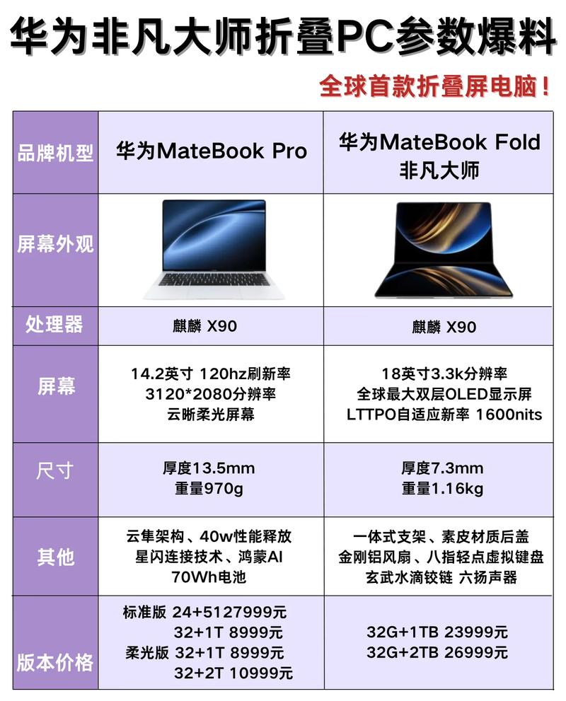 华硕那款笔记本电脑可靠性高一点