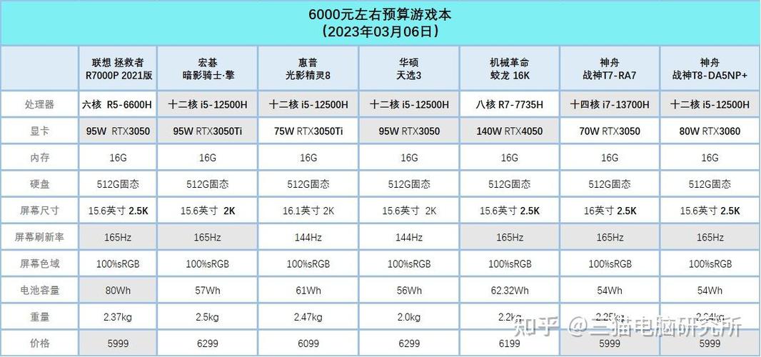 ...还是集成显卡好?2024年配备独立显卡的高性价比笔记本电脑推荐...